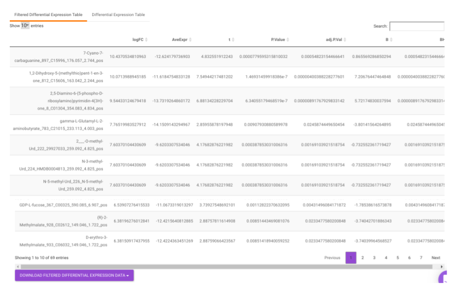 Filtered Differential Expression Table