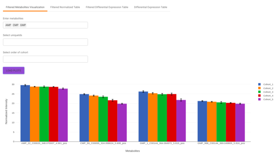 Filtered Metabolites Visualization