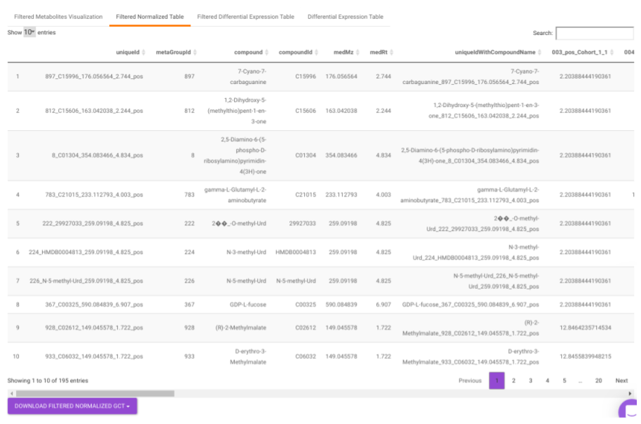 Filtered Normalized Table