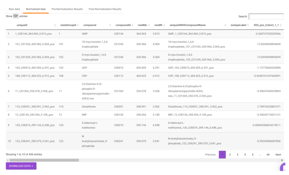 Normalized data table