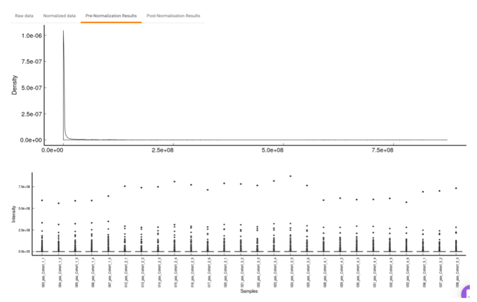 Pre-Normalization Results