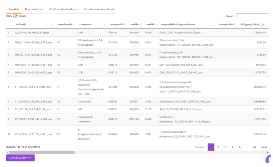 Raw data table