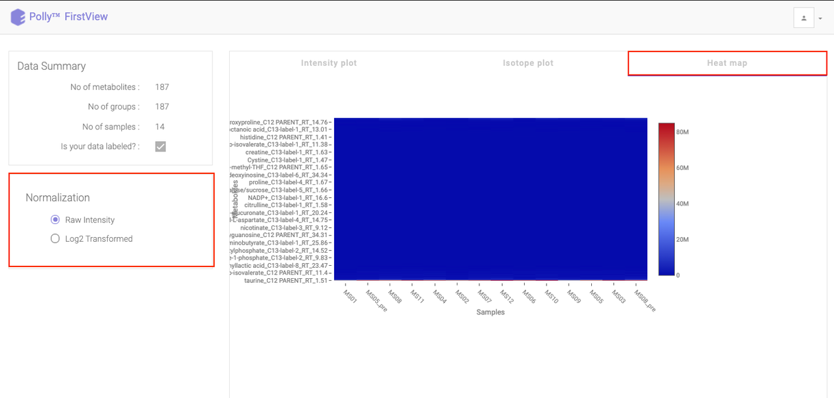 Heat map with raw intensities
