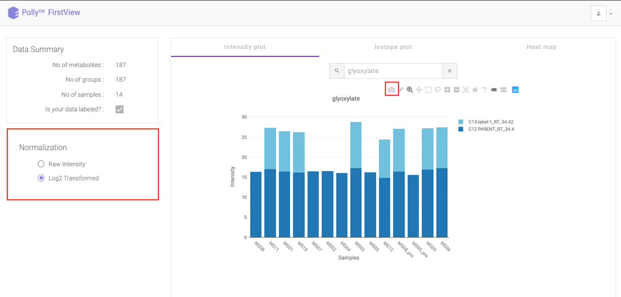 Intensity Plot with normalized intensities