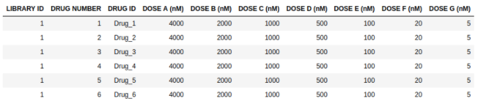 Drug key-dosage file