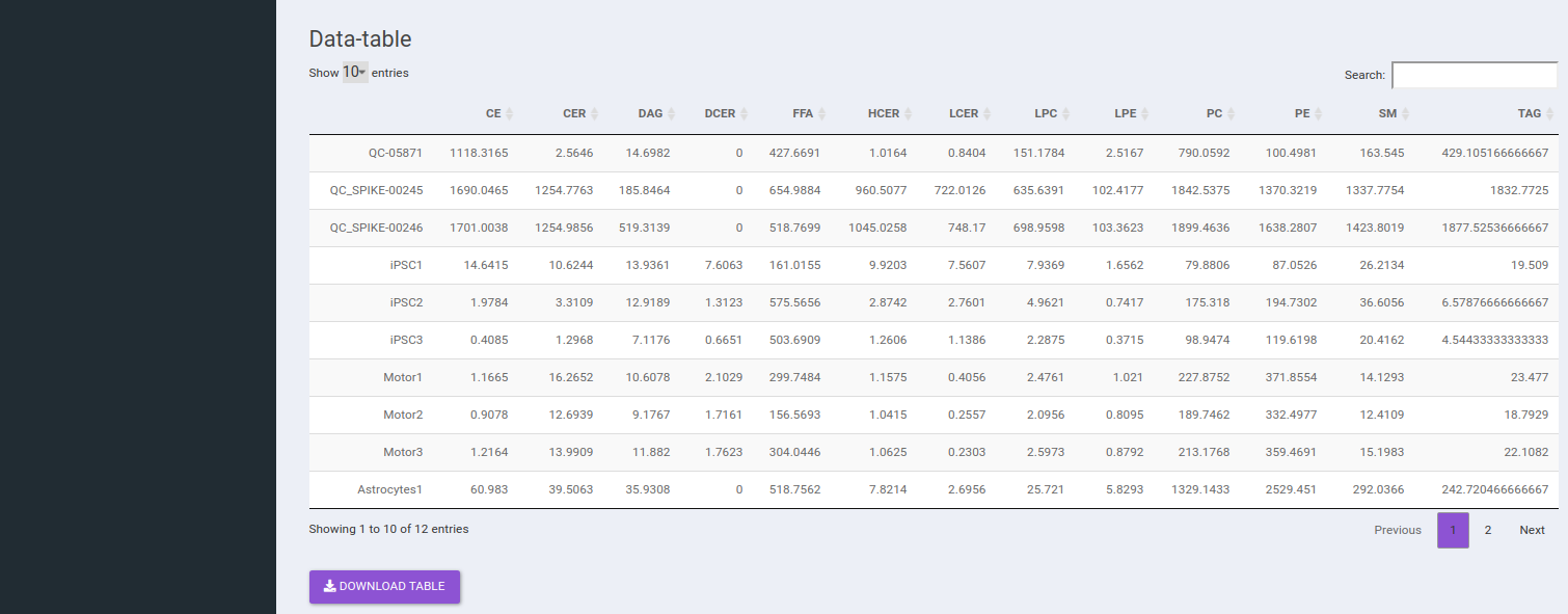 Data table