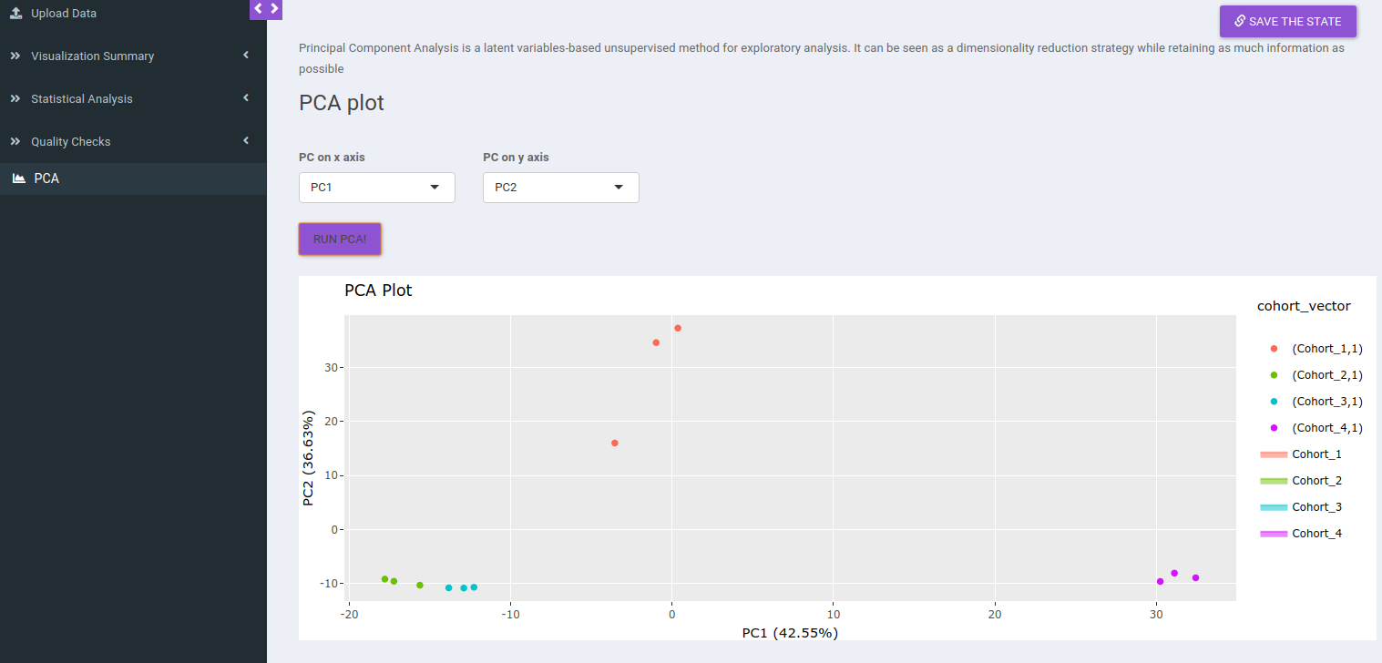 PCA Plot
