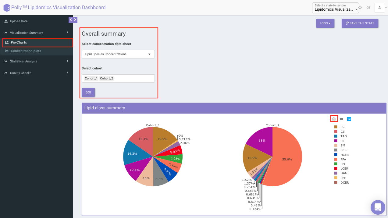 Pie Charts Interface showing Lipid Class Summary