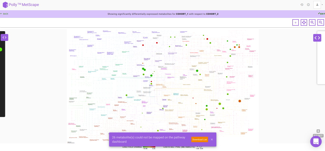 Pathway Dashboard