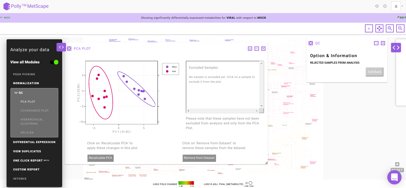 PCA plot