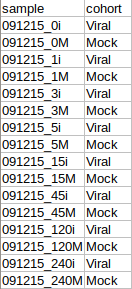 Sample cohort file