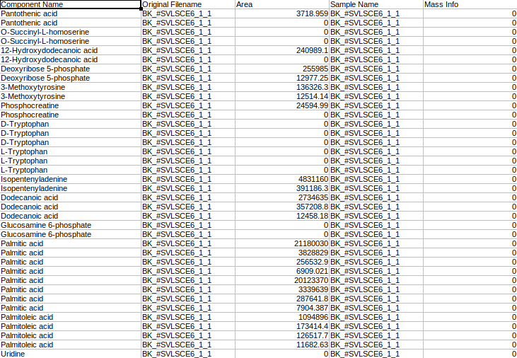 Sample intensity file in long format