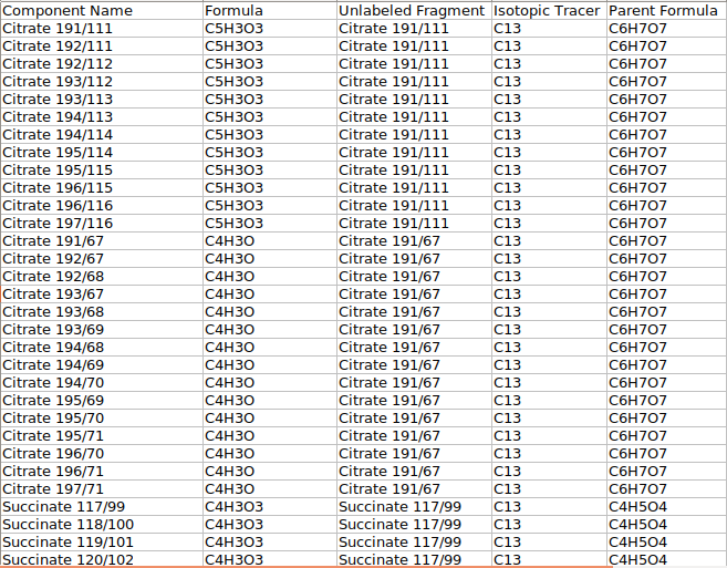 Sample metadata mapping file