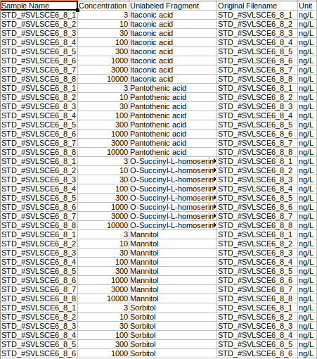 Sample metadata standard file