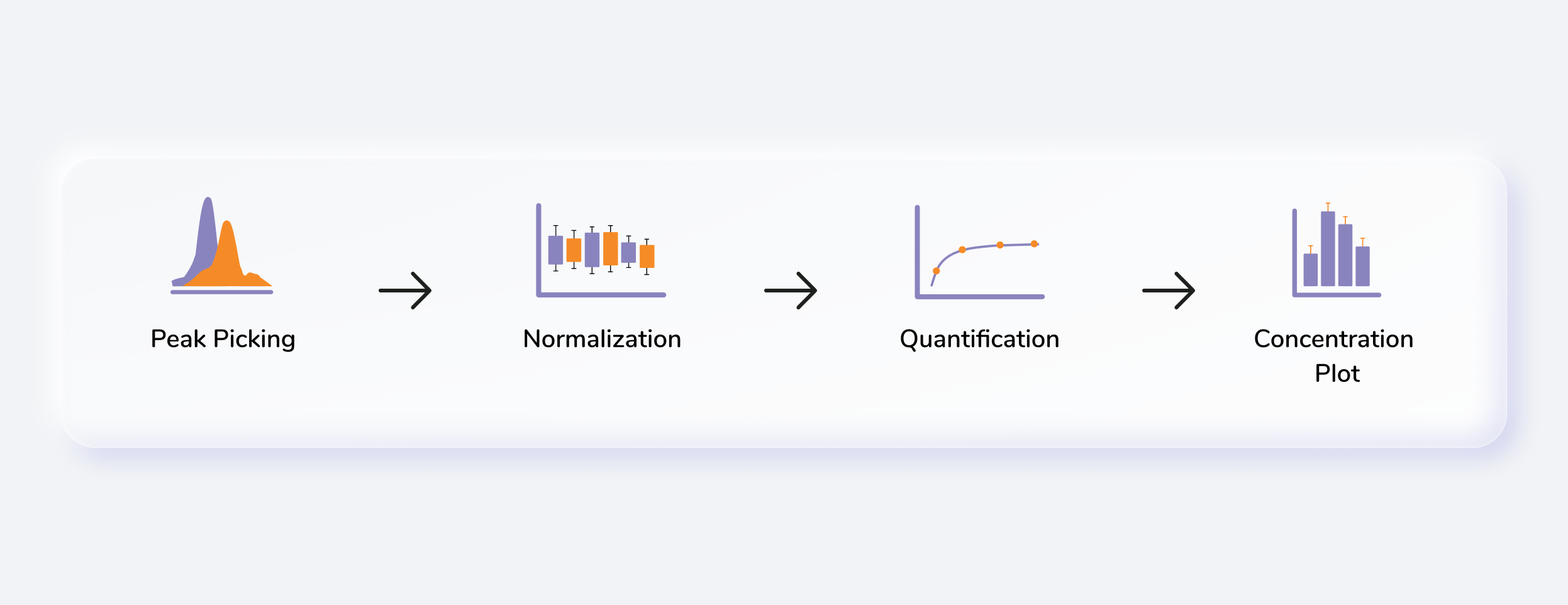 QuantFit