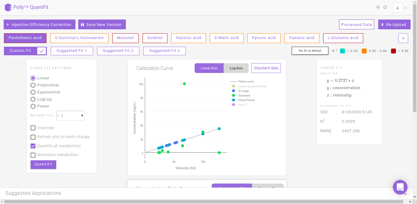 Quantification Dashboard