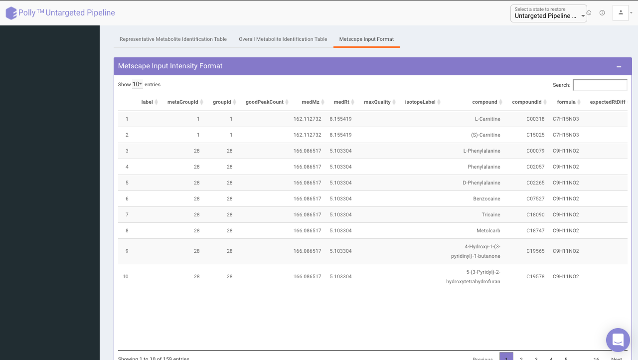Identification