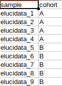 MetScape cohort file